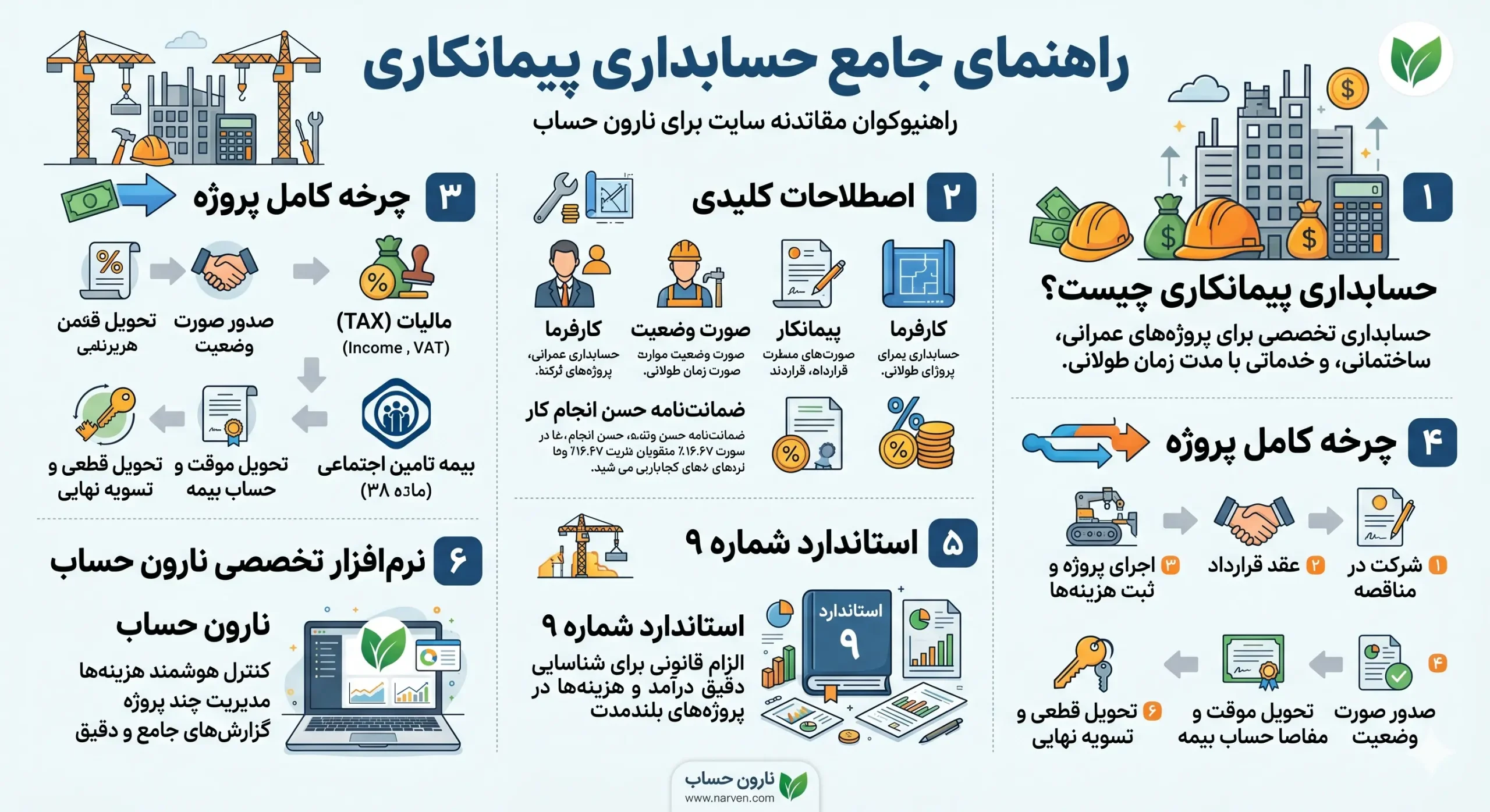 حسابداری پیمانکاری چیست؟ + معرفی و آموزش رایگان 2 حسابداری پیمانکاری چیست و چرا اهمیت دارد