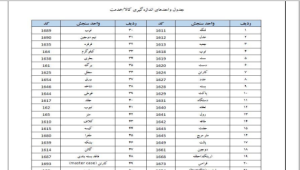سامانه مودیان