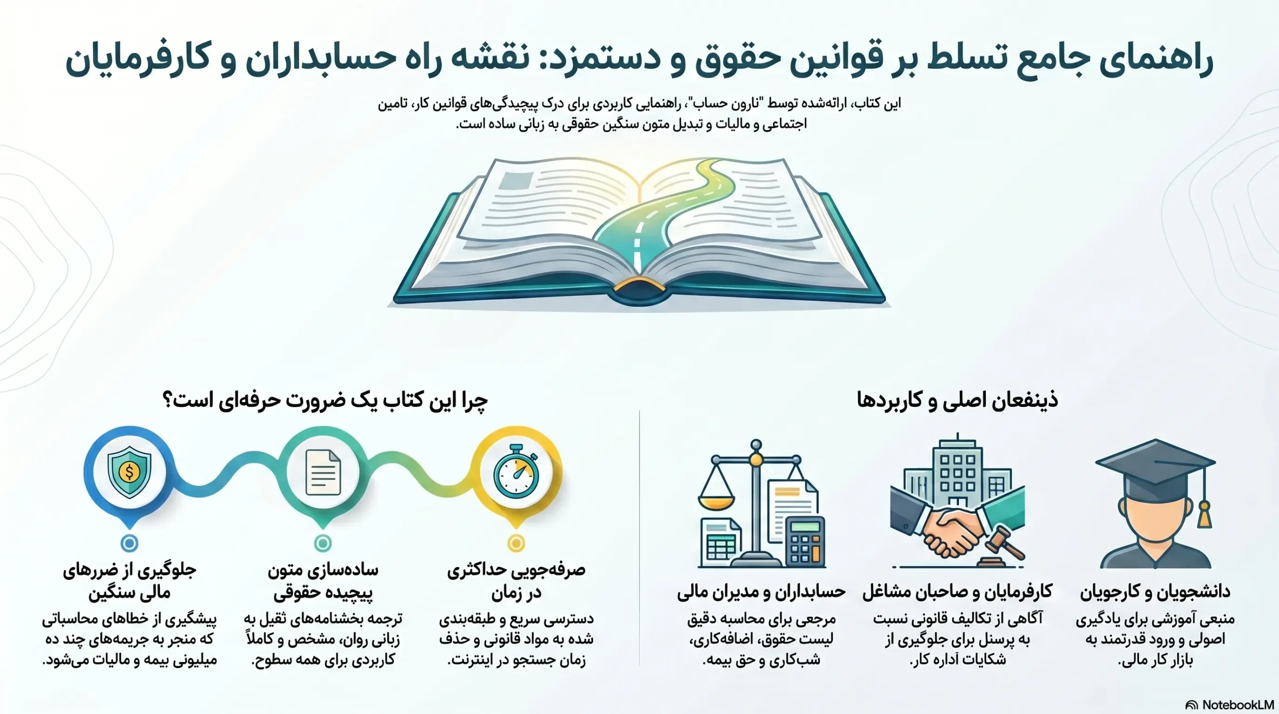 خرید کتاب قوانین حقوق و دستمزد 6 خرید کتاب قوانین حقوق و دستمزد | راهنمای جامع حسابداران و کارفرمایان