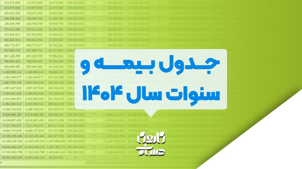 جدول بیمه و سنوات سال ۱۴۰۴ 12 جدول بیمه و سنوات سال ۱۴۰۴