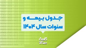 جدول بیمه و سنوات سال ۱۴۰۴