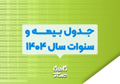 جدول بیمه و سنوات سال ۱۴۰۴