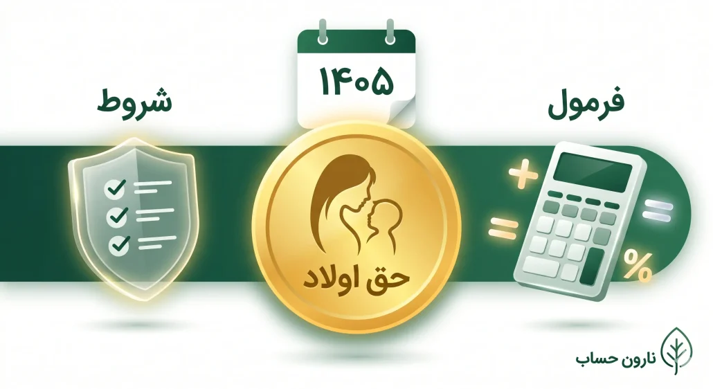 قانون حق اولاد در سال 1405 + فرمول محاسبه و شروط دریافت | نارون حساب 1 قانون حق اولاد در سال 1405 + فرمول محاسبه و شروط دریافت | نارون حساب