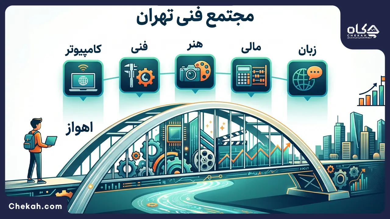 مجتمع فنی تهران (نمایندگی اهواز)