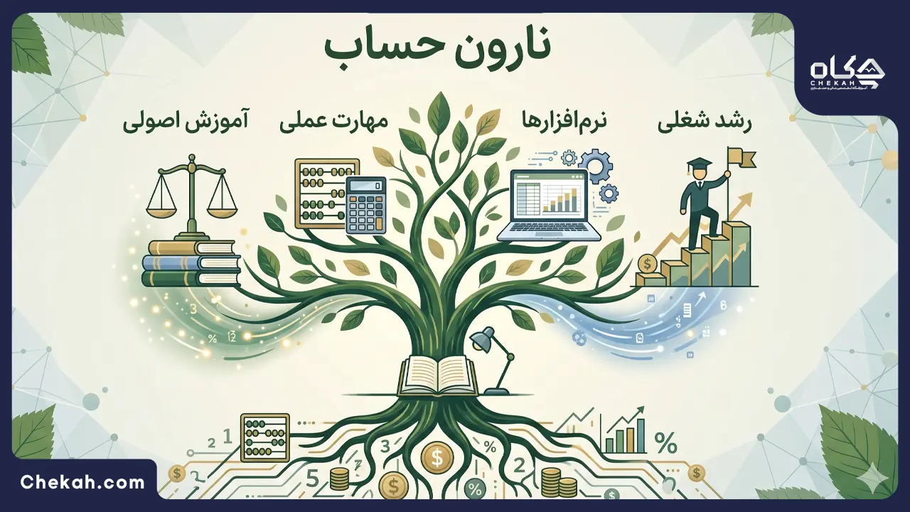 آموزشگاه حسابداری نارون حساب